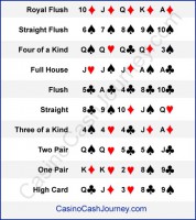 /album/poker/hand-rankings-jpg1/